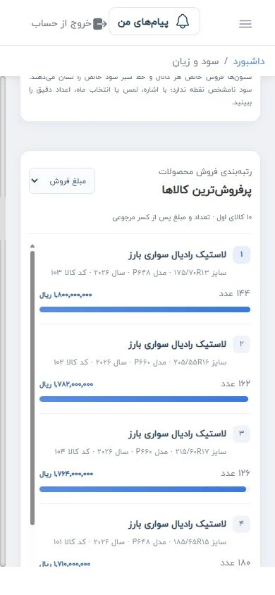 مدیریت از موبایل: گزارش پرفروش‌ترین کالاها در نمای موبایل پنل مدیریت.